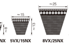 Correias Perfil VX: O Guia Completo das Correias Estreitas de Alta Performance (3VX, 5VX, 8VX e toda a família VX)