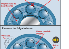 Folgas em rolamentos: o que significam C3 e C4?